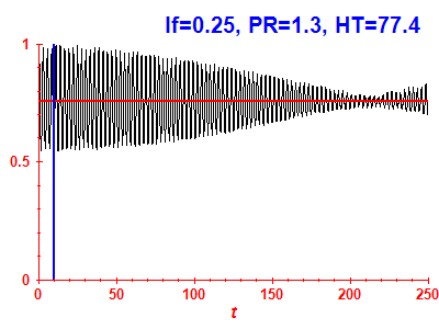 Survival probability